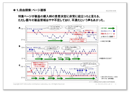 サイトのどのページで問題が発生しているかを把握。問題の前後のモニターの動きもわかります